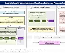 Apa Itu Istilah Wdyt