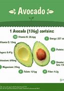 Avocado Terjemahkan Bahasa Indonesia